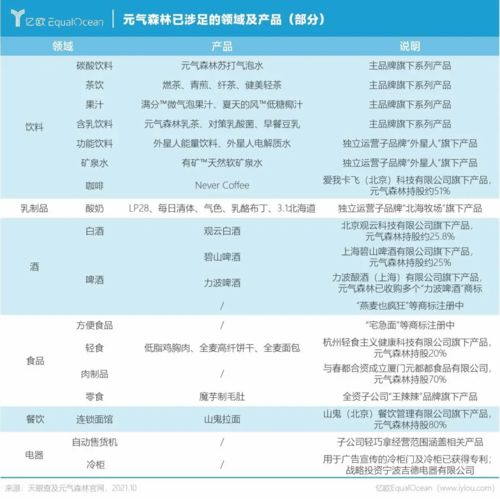 被传估值150亿,元气森林凭什么