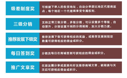 全球分红商城系统开发全球分红商城app 专业开发,品质保障