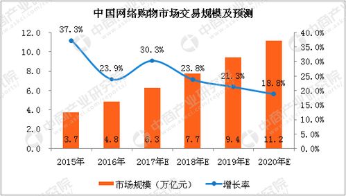 商城系统与小程序商城功能明细